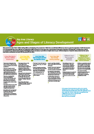 Ages and Stages of Literacy Development - Ages 3 - 12