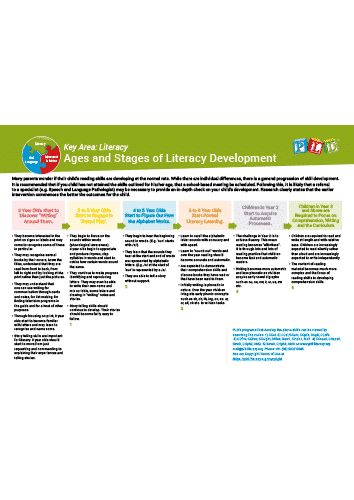 Ages and Stages of Literacy Development - Ages 3 - 12