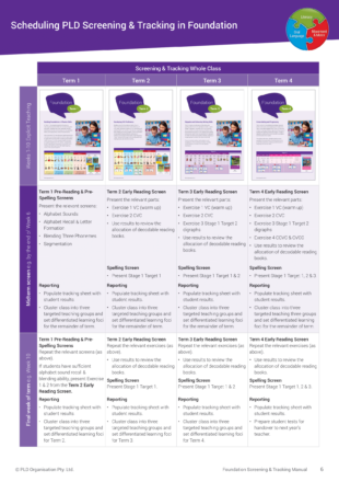 Foundation Assessment Schedule