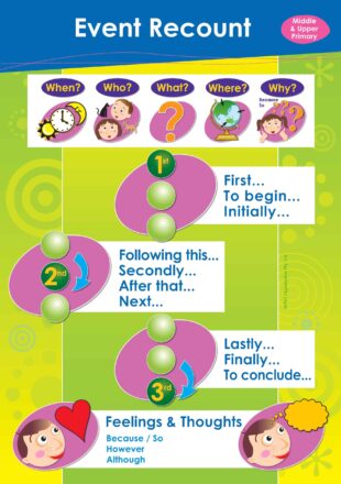 Oral Language Posters - Year 3, 4, 5 & 6