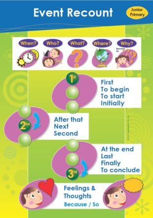 Oral Language Posters - Year 1 & 2