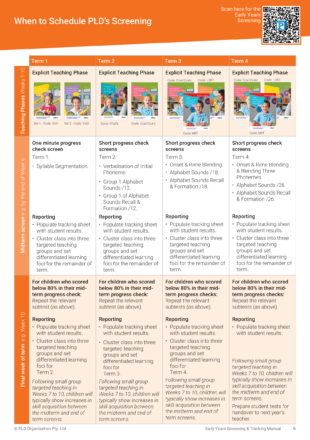 Early Years Assessment Schedule
