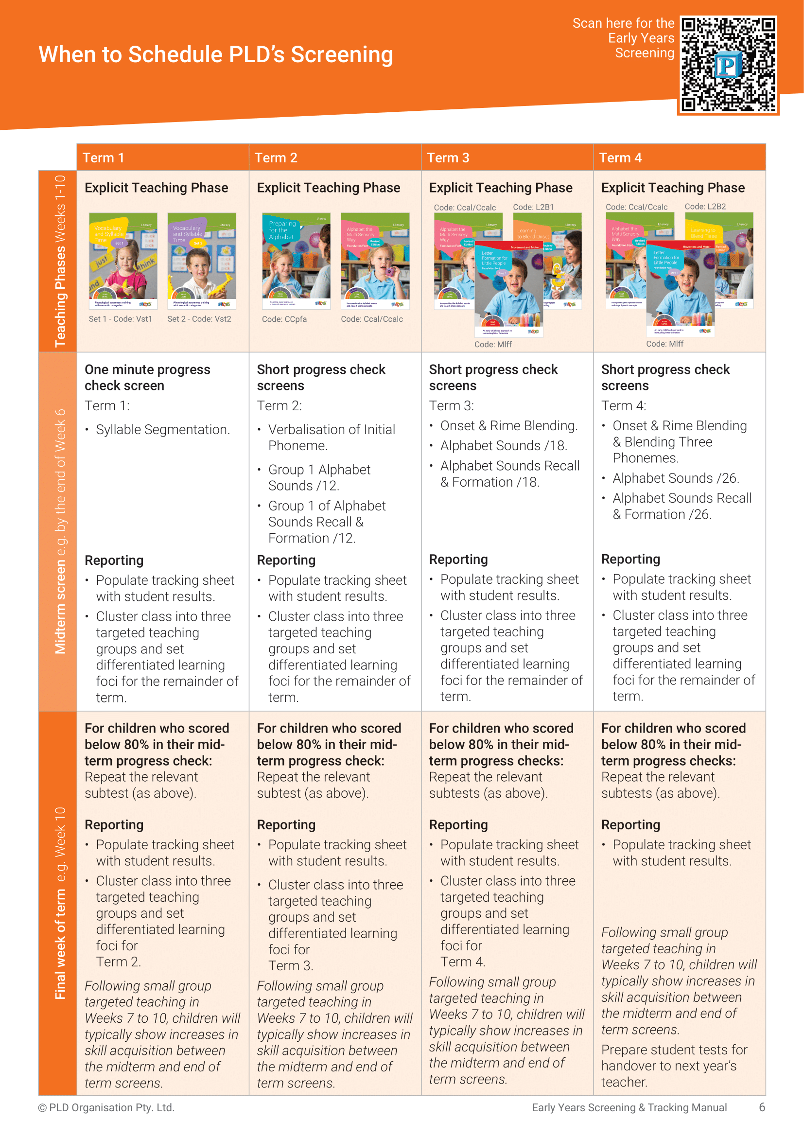 Early Years Assessment Schedule