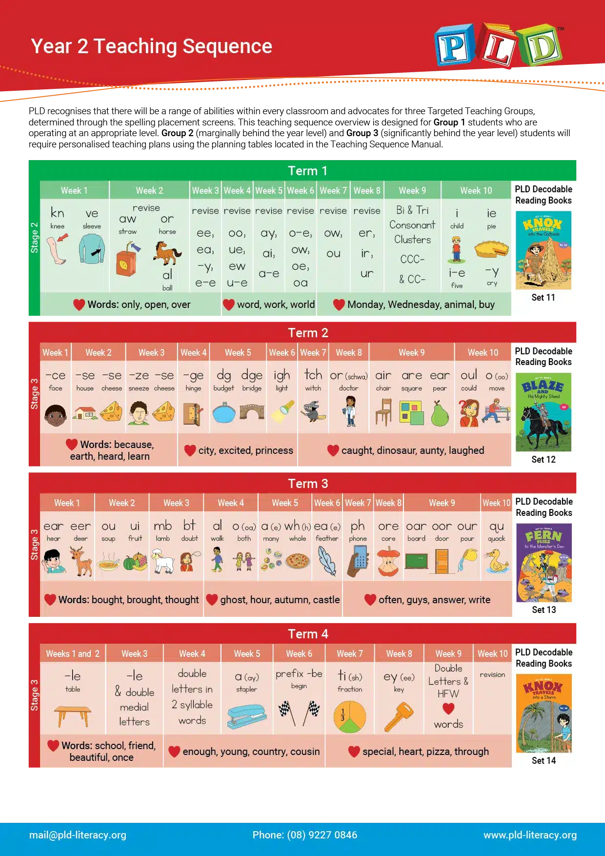 Year 2 Decodable Chapter Books Bundle (Set 11 to 14)